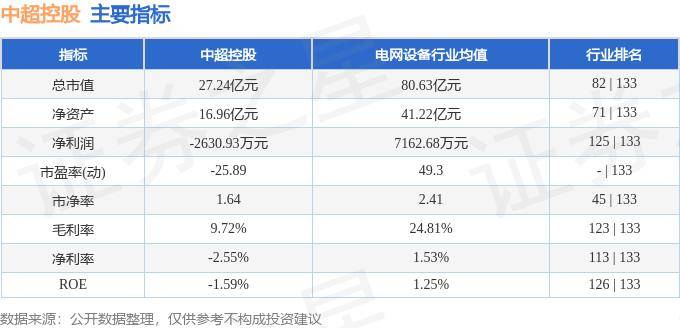 股票行情快报：中超控股（002471）7月29日主力资金净卖出240.20万元