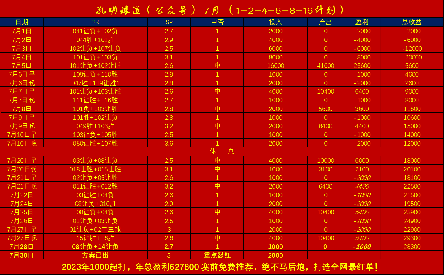 欧冠 费内巴切VS卢加诺