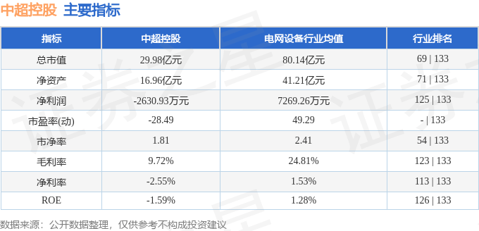 异动快报：中超控股（002471）7月30日10点54分触及涨停板