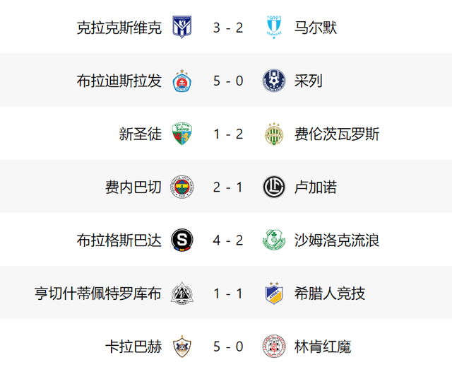 5-0！4-2！欧冠狂欢夜：6强队全晋级，费内巴切双杀，下轮对里尔