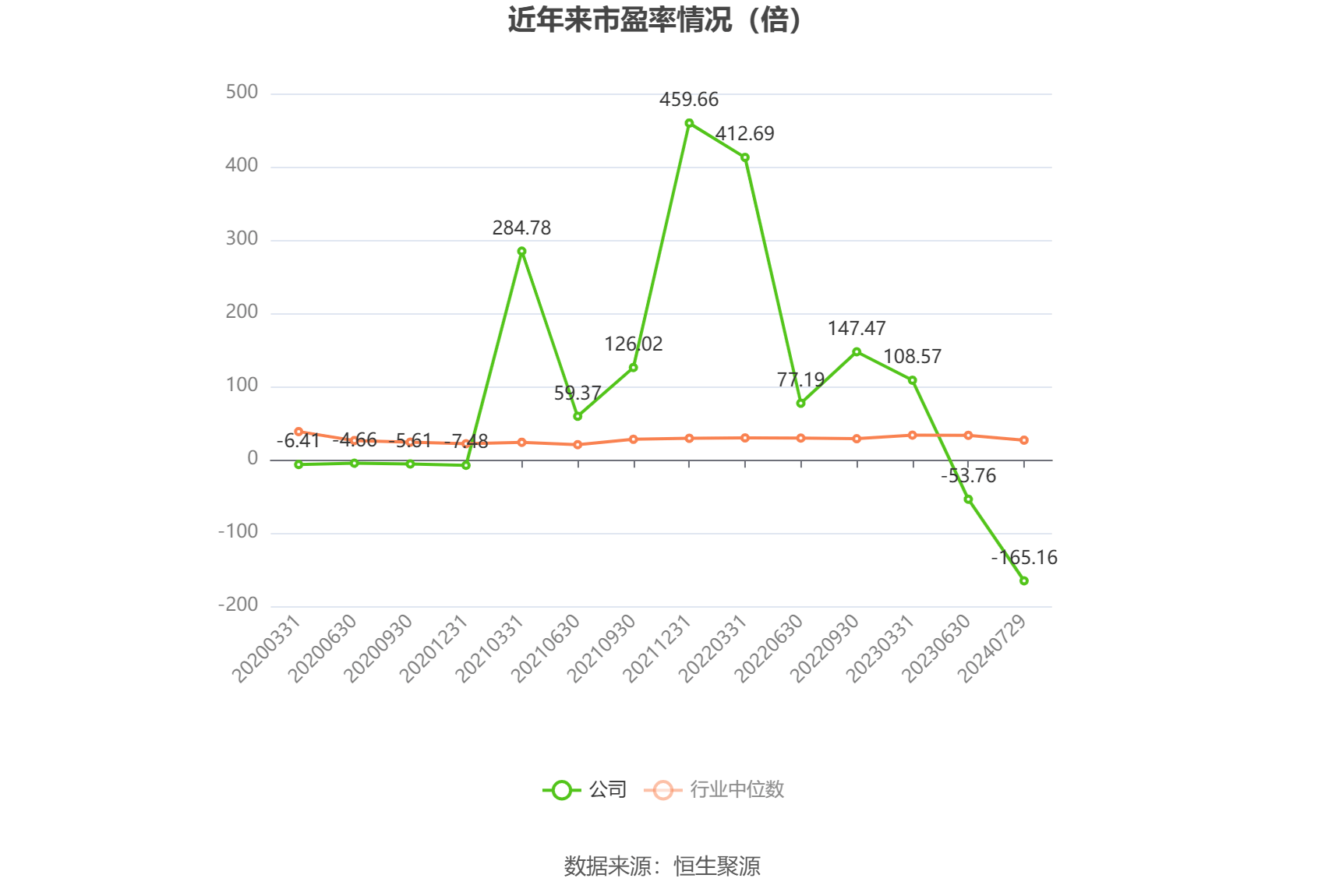 中超控股：2024年上半年亏损2013.47万元