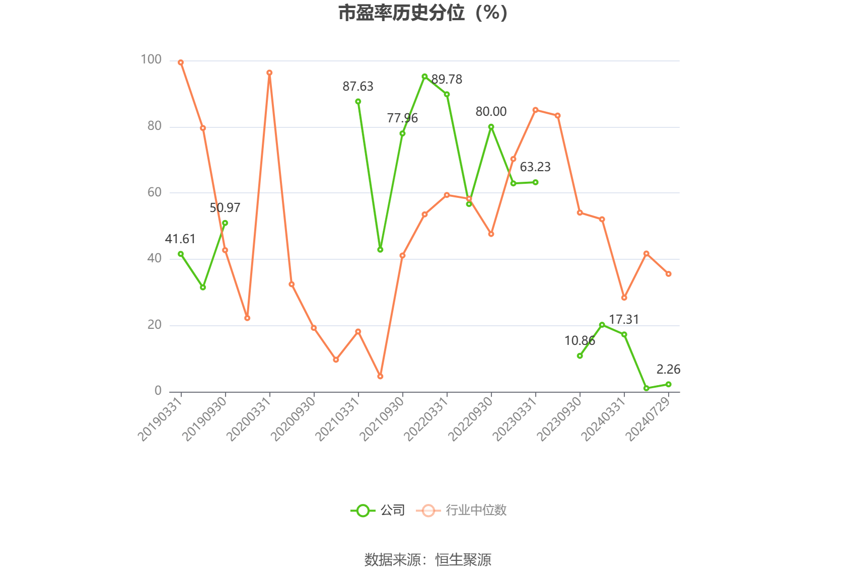 中超控股：2024年上半年亏损2013.47万元