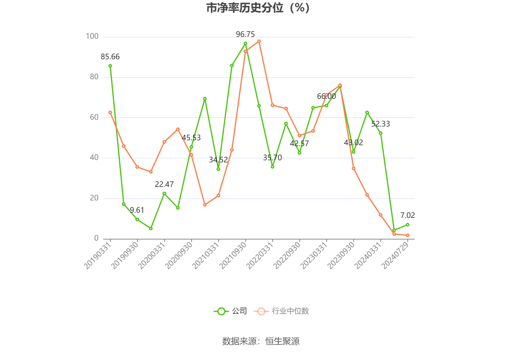 中超控股：2024年上半年亏损2013.47万元