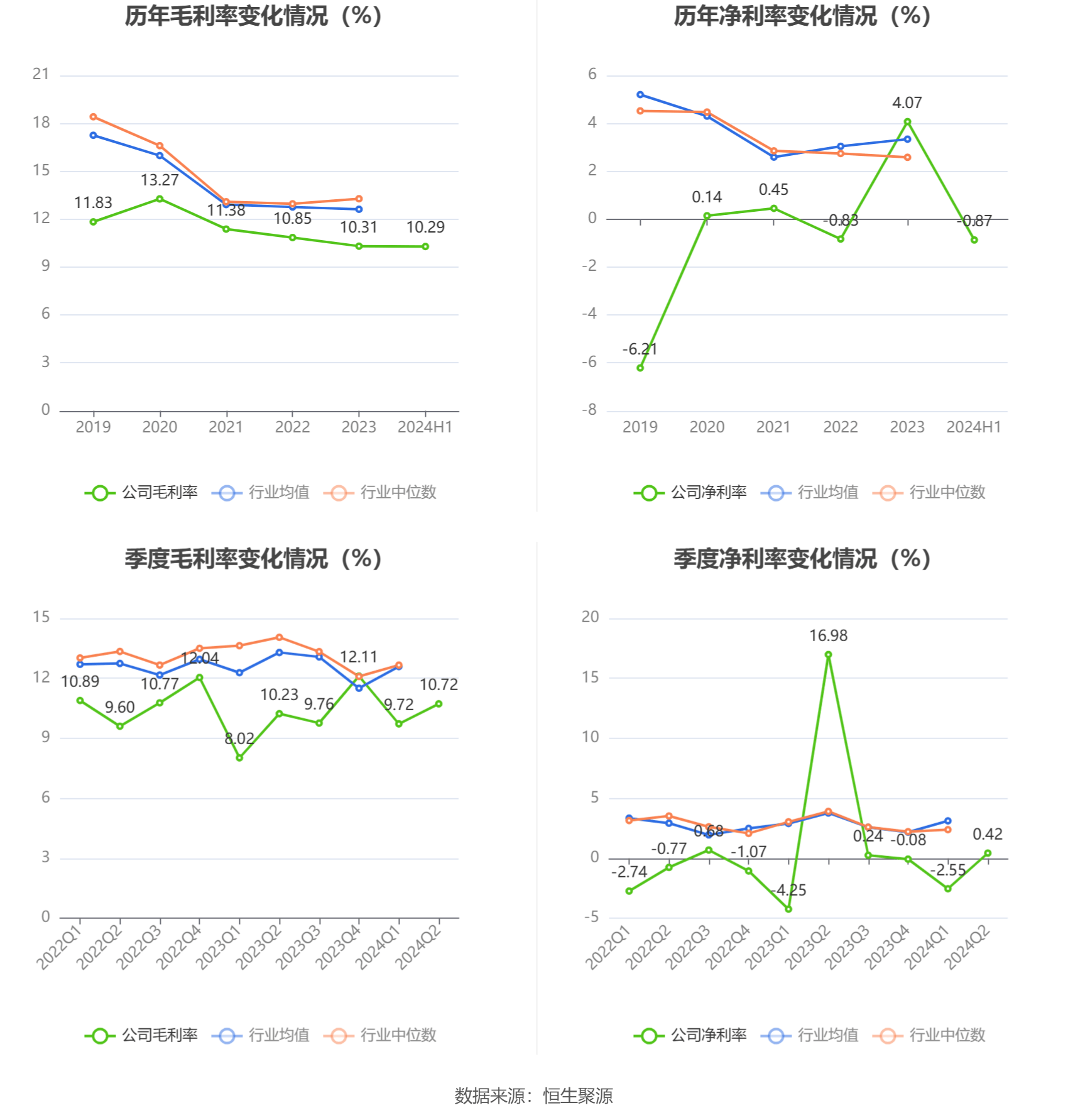 中超控股：2024年上半年亏损2013.47万元