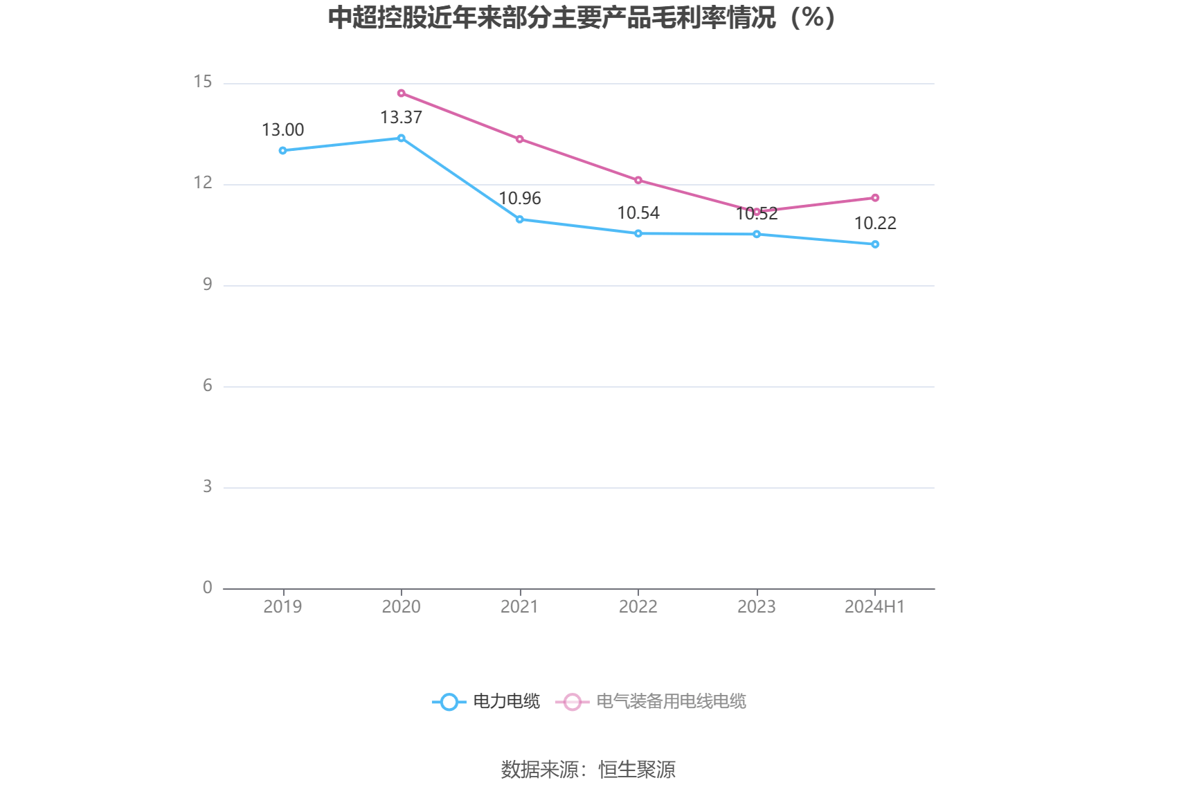 中超控股：2024年上半年亏损2013.47万元