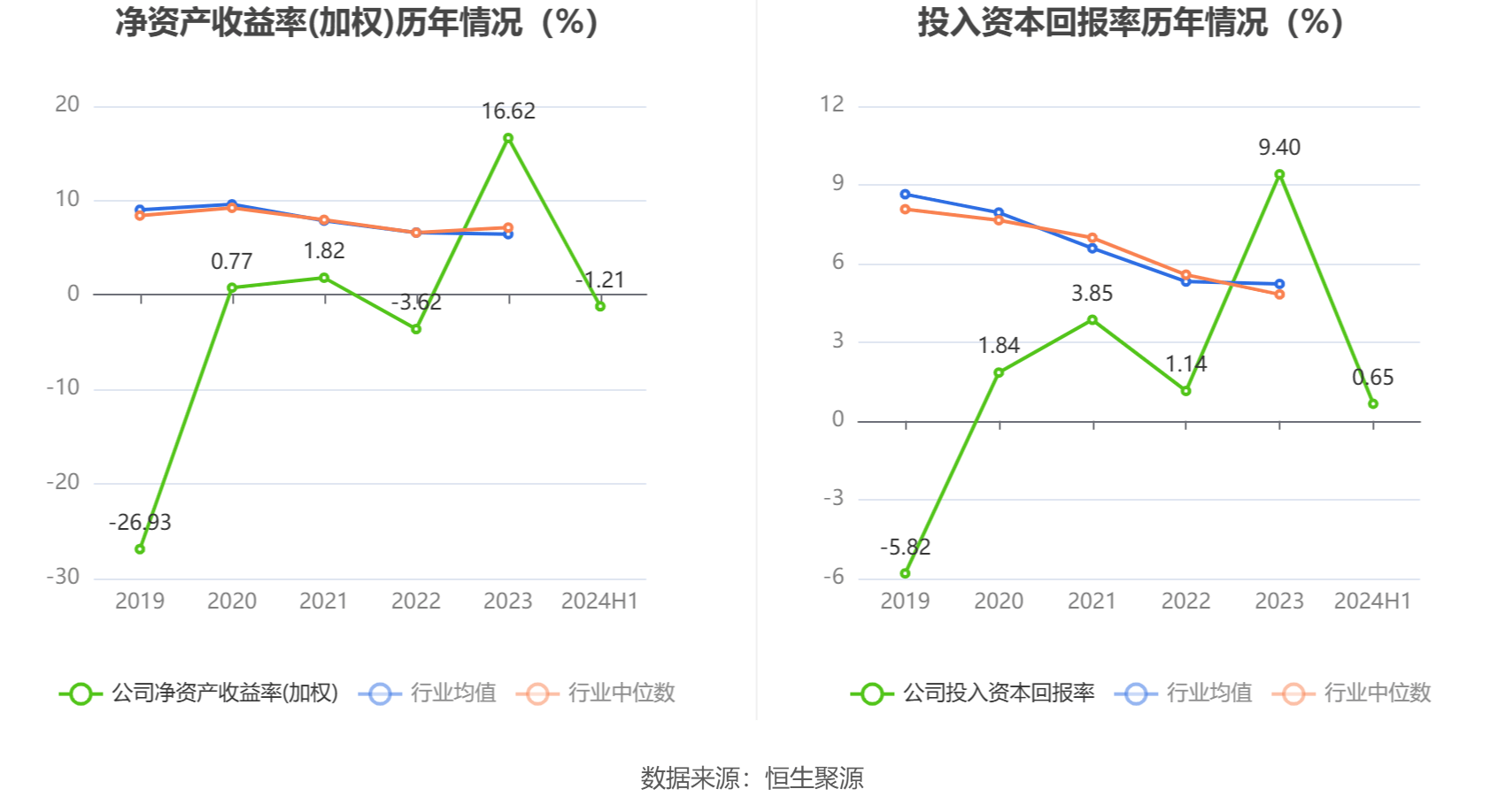 中超控股：2024年上半年亏损2013.47万元