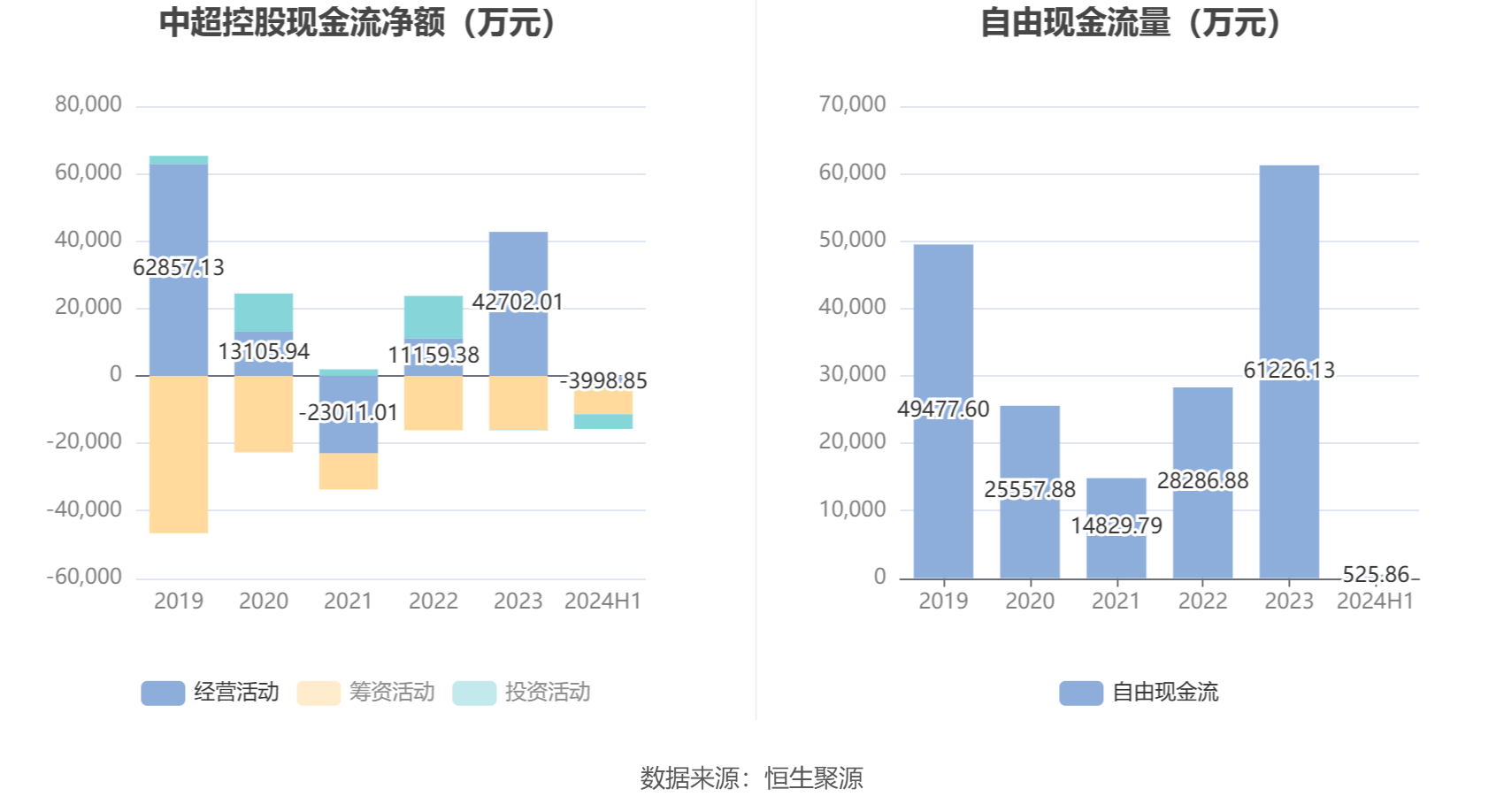 中超控股：2024年上半年亏损2013.47万元