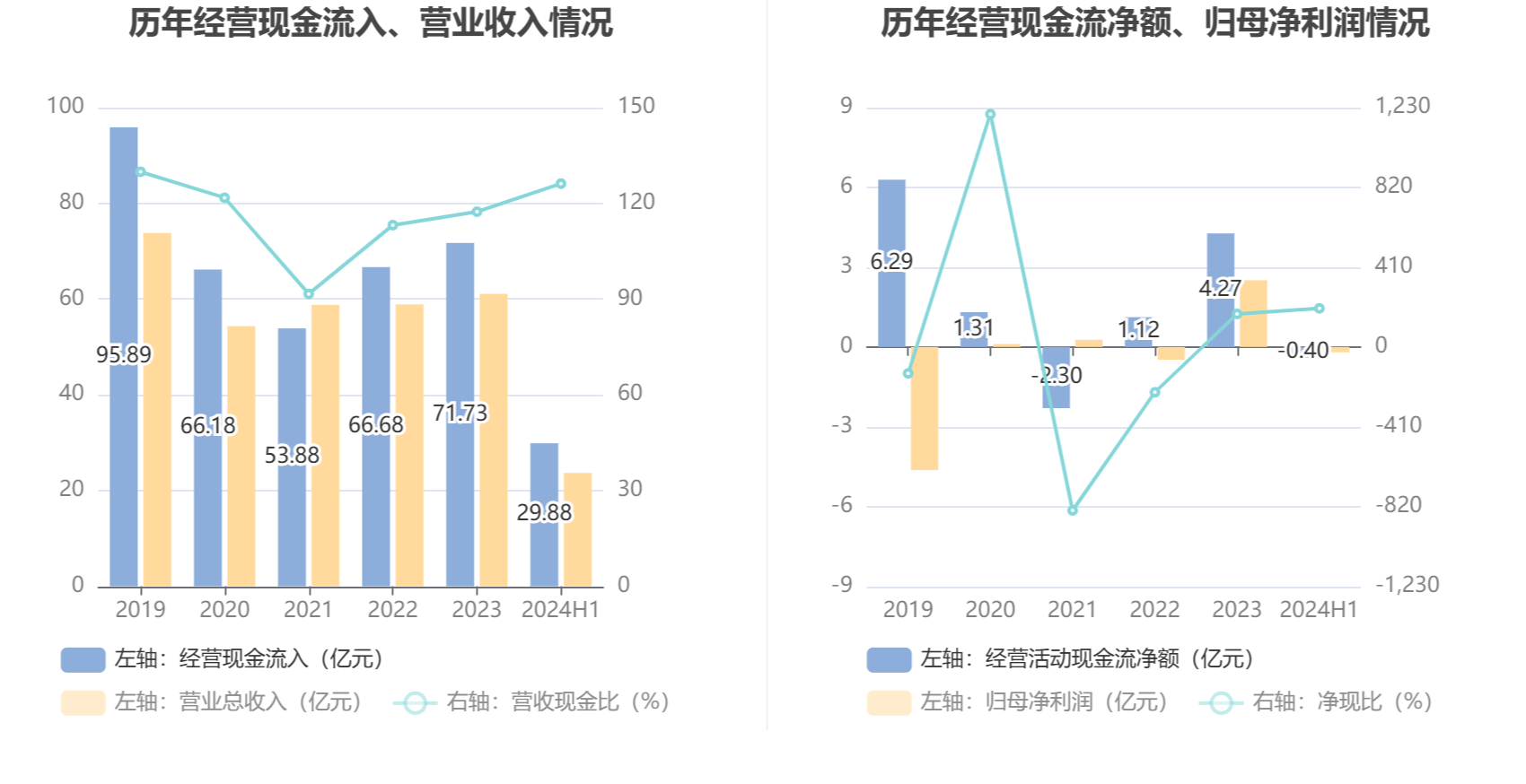 中超控股：2024年上半年亏损2013.47万元