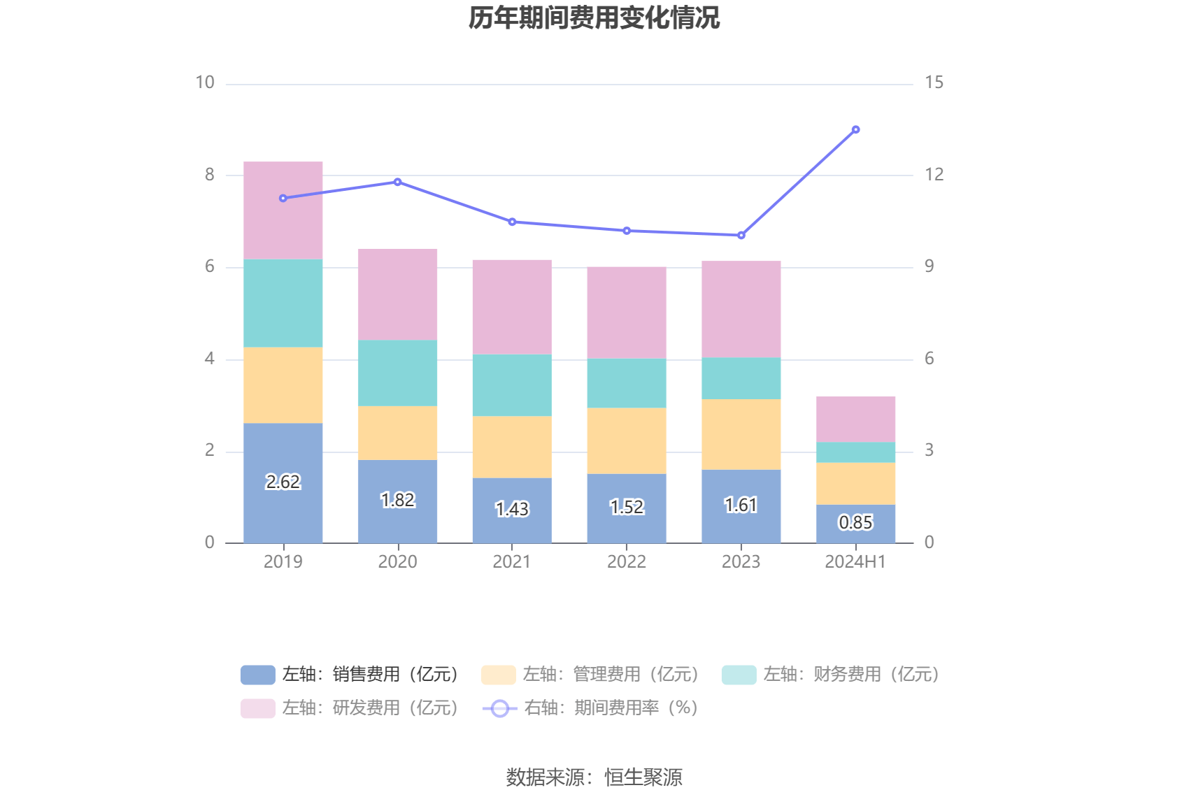 中超控股：2024年上半年亏损2013.47万元