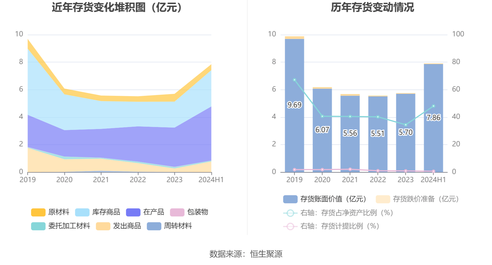 中超控股：2024年上半年亏损2013.47万元