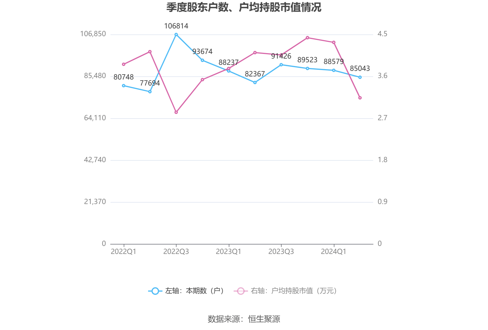 中超控股：2024年上半年亏损2013.47万元