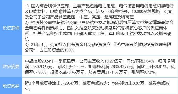 7月30日中超控股涨停分析：医美，通用航空，特高压概念热股