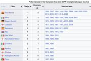 如何看待皇马提前夺得23-24赛季西甲冠军?