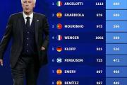 21世纪最成功的欧洲五大联赛主教练TOP-10