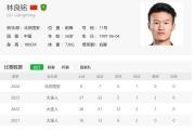 北京国安的林皇林良铭 山东泰山中超标王泽卡 算是本赛季最差引援吗