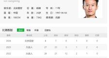 北京国安的林皇林良铭 山东泰山中超标王泽卡 算是本赛季最差引援吗