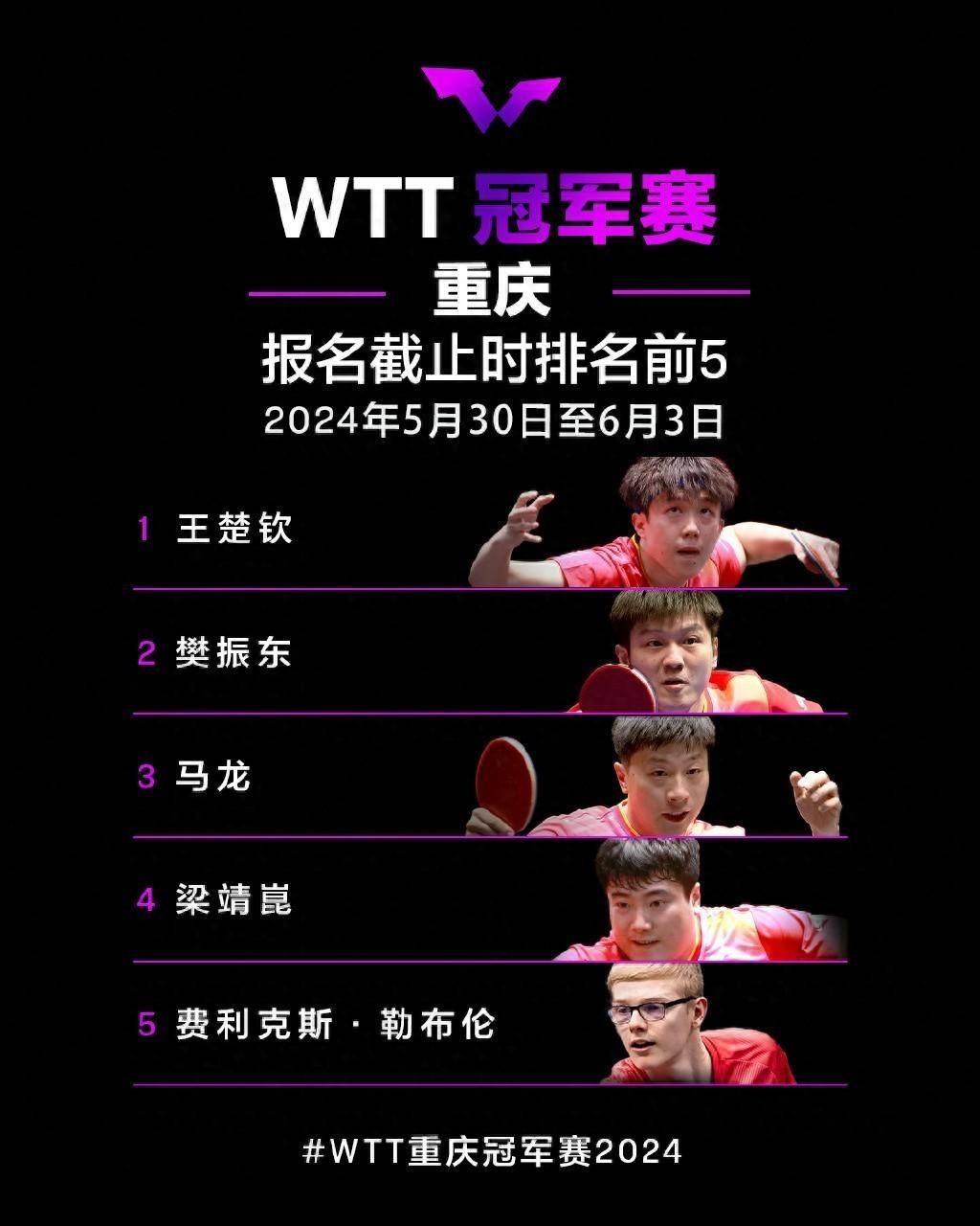 秒没!WTT重庆冠军赛开启售票,半决赛决赛等门票已售罄,官方:齐聚山城,见证巅峰对决